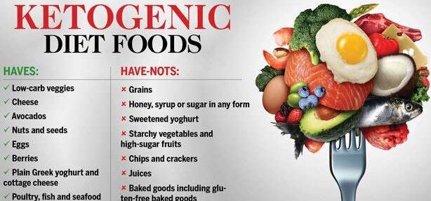 How many eggs (whole) should I consume in a day if I am on a keto diet and  my primary source of protein is eggs, no meat included? - Quora