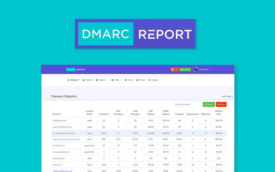 DMARC Report Appsumo