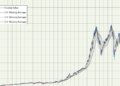 S&P 500 index graph chart