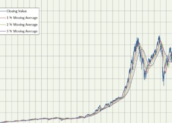 S&P 500 index graph chart