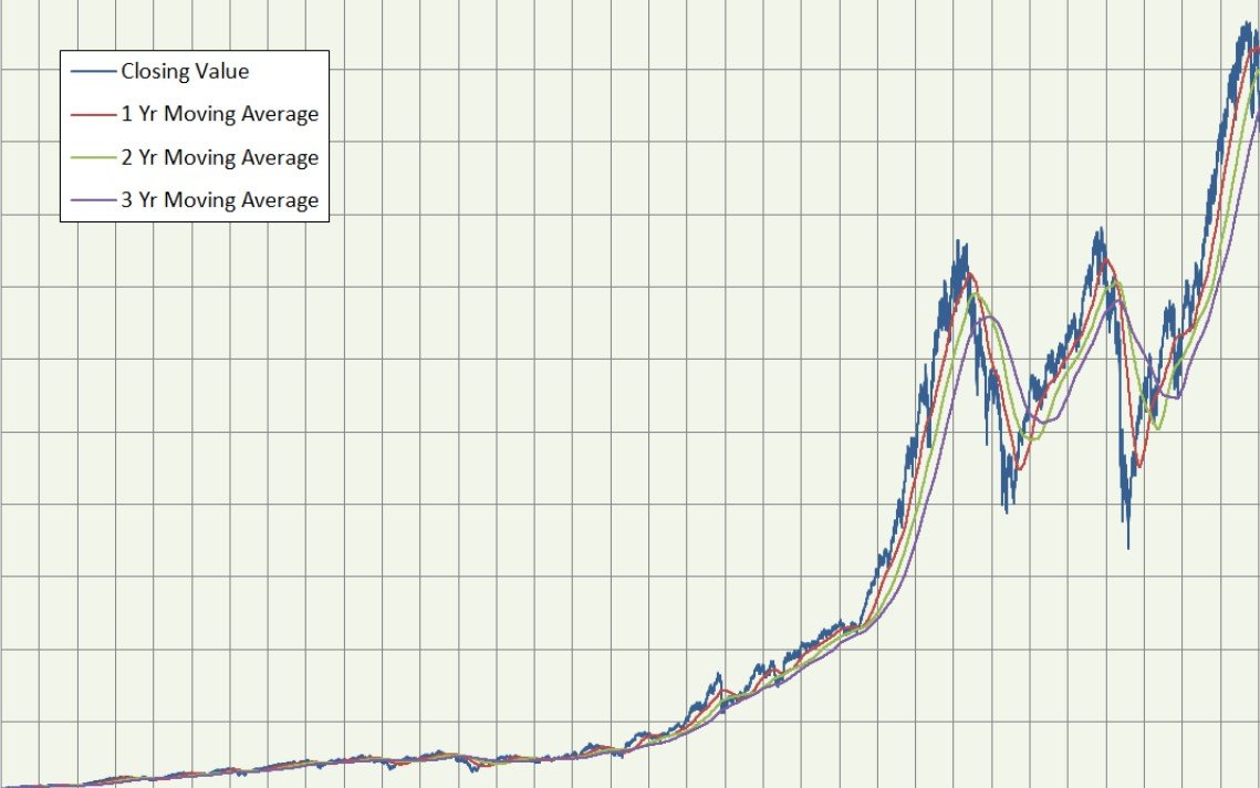 S&P 500 index graph chart