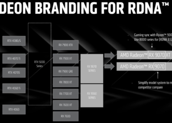 AMD Radeon RX 9070 XT gaming PC