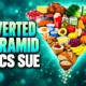 physicians sue to withdraw inverted food pyramid