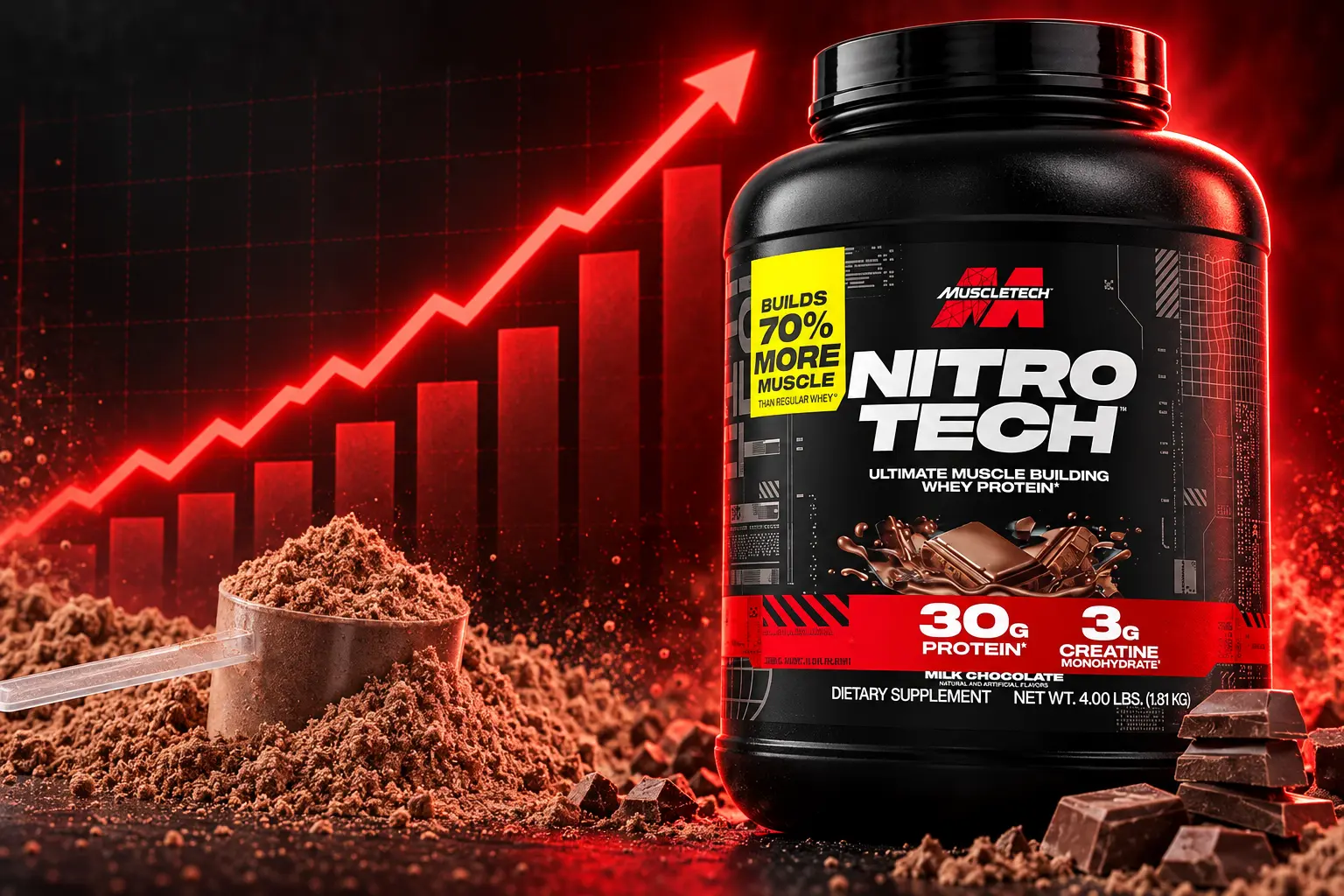 whey protein powder prices 2026 five pound tub
