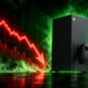 Xbox hardware unit sales down 33 percent 2026